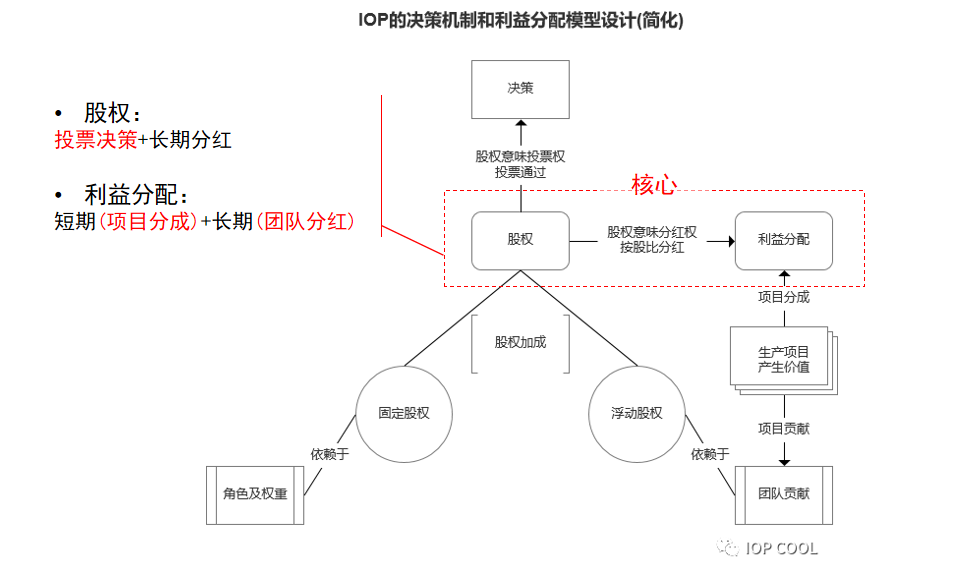 机制模型设计图